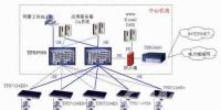 清華同方電廠局域網(wǎng)解決方案