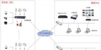 電力監(jiān)控應急系統(tǒng)技術分析