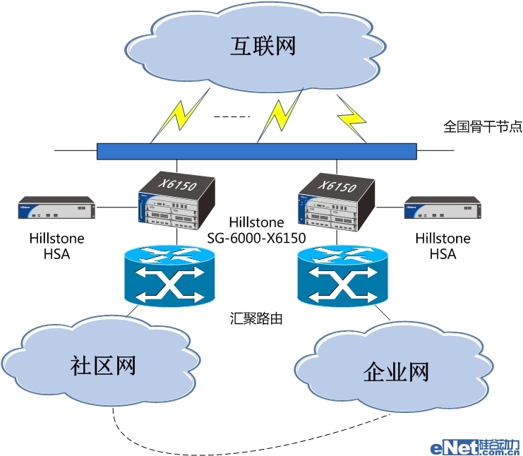 方正、Hillstone聯(lián)手打造