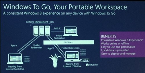 Windows 8，讓制造業(yè)變得更加“智能” 