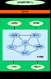 電網(wǎng)<font color=