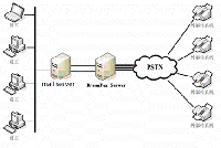 打造信息化<font color=