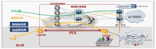 華為S12700敏捷交換機助國家電網(wǎng)智能化建設