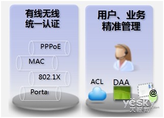 華為S12700敏捷交換機助國家電網(wǎng)智能化建設