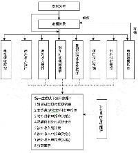 國際收支申報系統(tǒng)解決方案