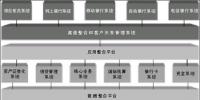 銀行業(yè)信息化知識(shí)庫(kù)建設(shè)與示范工程項(xiàng)目建設(shè)案例