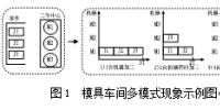 基于混合蟻群算法的多模式下模具車間調度系統(tǒng)研究
