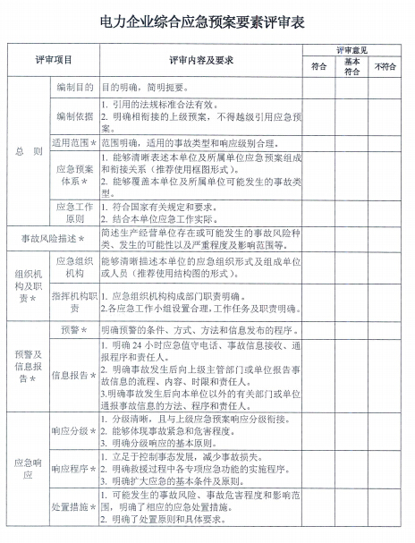 電力企業(yè)應急預案評審與備案細則