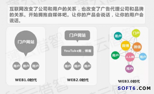 傳統(tǒng)企業(yè)與互聯網怎樣融合?