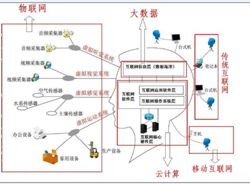 大數(shù)據(jù)、云計(jì)算、物聯(lián)網(wǎng)三者是什么關(guān)系