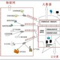 大數(shù)據(jù)、云計算、物聯(lián)網(wǎng)三者是什么關(guān)系