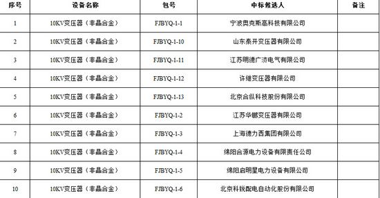 大單花落誰家！國網(wǎng)17個網(wǎng)省2015年第一批配網(wǎng)設(shè)備中標(biāo)名單