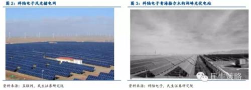 能源互聯(lián)網(wǎng)：產(chǎn)業(yè)鏈投資機(jī)遇在何方？