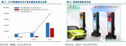 能源互聯(lián)網(wǎng)：產(chǎn)業(yè)鏈投資機(jī)遇在何方？