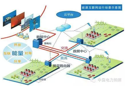 【研究】如何完善能源互聯(lián)網(wǎng)？