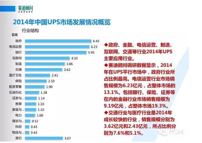 風口下新一代數(shù)據(jù)中心基礎設施構(gòu)建--賽迪顧問數(shù)據(jù)中建設PPT