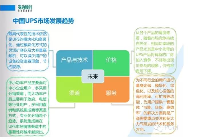風口下新一代數(shù)據(jù)中心基礎設施構(gòu)建--賽迪顧問數(shù)據(jù)中建設PPT