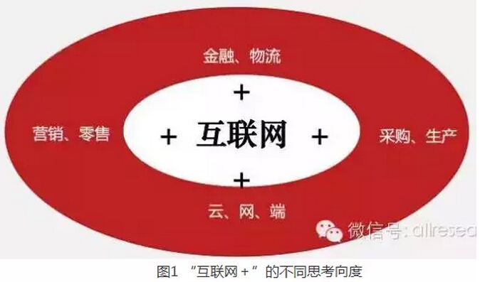 高紅冰：發(fā)揮政府部門推動作用、釋放“互聯(lián)網(wǎng)＋”紅利