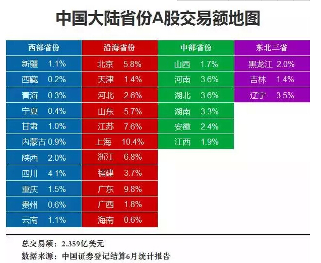 中國各省股市被套排行榜，多空最終決戰(zhàn)日或在7月17