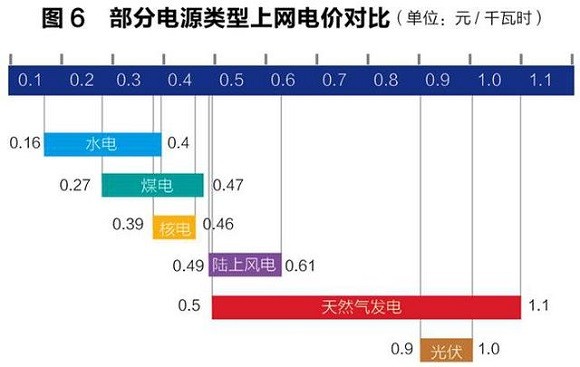 售電領(lǐng)域放開尚需時(shí)日 發(fā)電企業(yè)與電網(wǎng)利益博弈