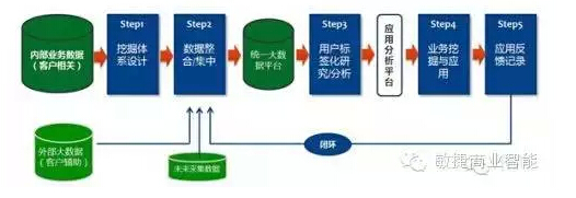 傳統(tǒng)企業(yè)如何挖掘自身大數(shù)據(jù)的價(jià)值 ？