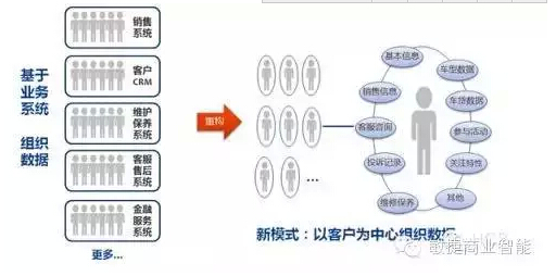 傳統(tǒng)企業(yè)如何挖掘自身大數(shù)據(jù)的價(jià)值 ？