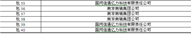 國網(wǎng)2015年第三批信息化項目（設(shè)備、調(diào)度控制系統(tǒng)）中標(biāo)公告