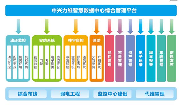 淺析：數(shù)據(jù)中心管理存在問(wèn)題