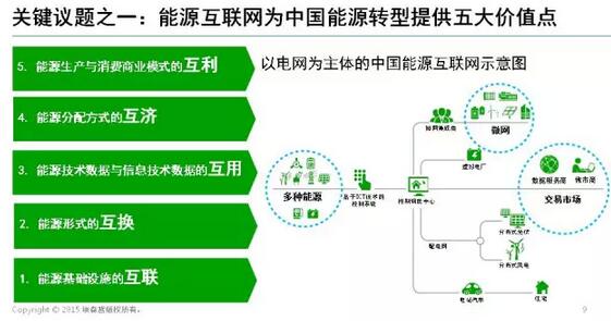 能源互聯(lián)網(wǎng)帶來(lái)近萬(wàn)億美元市場(chǎng)，誰(shuí)能分享能源轉(zhuǎn)型紅利？