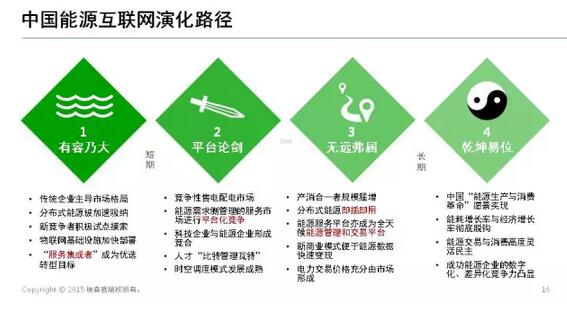 能源互聯(lián)網(wǎng)帶來(lái)近萬(wàn)億美元市場(chǎng)，誰(shuí)能分享能源轉(zhuǎn)型紅利？