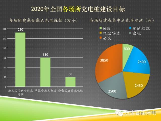 一份精簡全面的充電樁市場報(bào)告，讓你秒變行業(yè)達(dá)人！