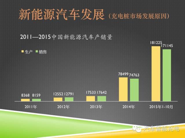 一份精簡全面的充電樁市場報(bào)告，讓你秒變行業(yè)達(dá)人！