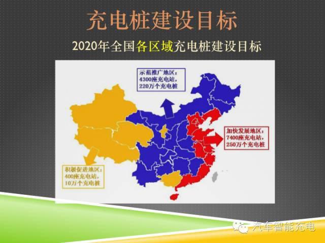 一份精簡全面的充電樁市場報(bào)告，讓你秒變行業(yè)達(dá)人！