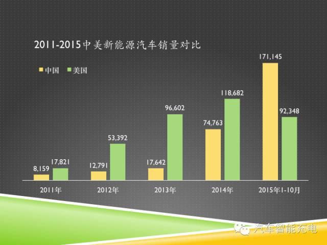 一份精簡全面的充電樁市場報(bào)告，讓你秒變行業(yè)達(dá)人！