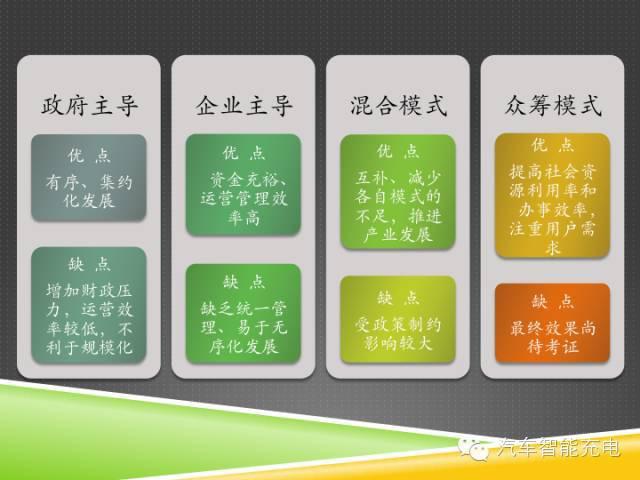 一份精簡全面的充電樁市場報(bào)告，讓你秒變行業(yè)達(dá)人！
