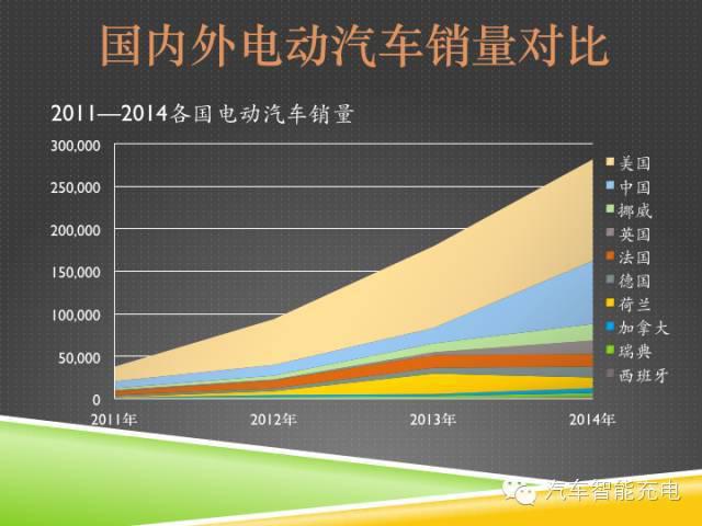 一份精簡全面的充電樁市場報(bào)告，讓你秒變行業(yè)達(dá)人！