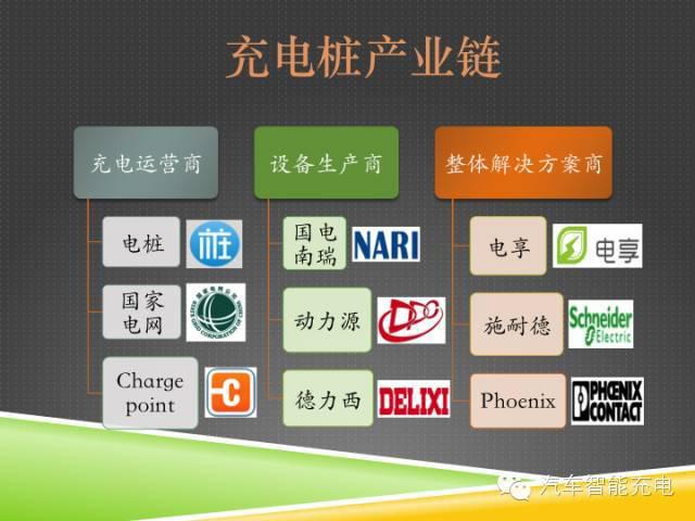 一份精簡全面的充電樁市場報(bào)告，讓你秒變行業(yè)達(dá)人！
