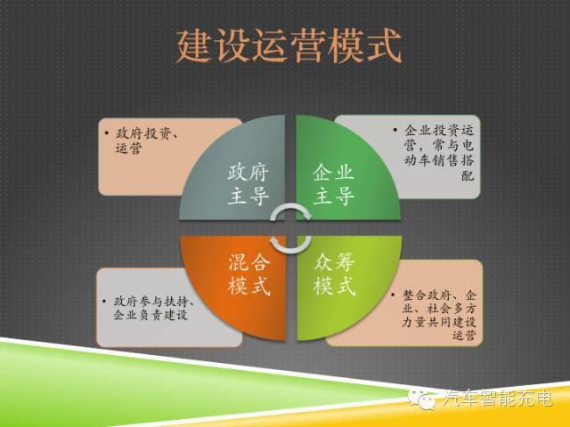 一份精簡全面的充電樁市場報(bào)告，讓你秒變行業(yè)達(dá)人！