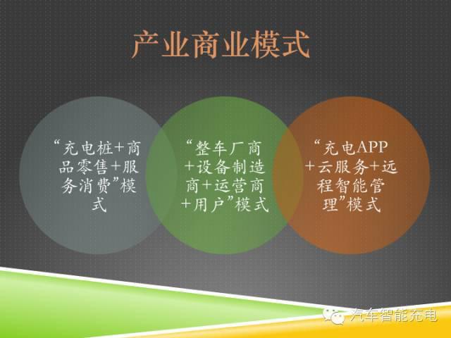 一份精簡全面的充電樁市場報(bào)告，讓你秒變行業(yè)達(dá)人！