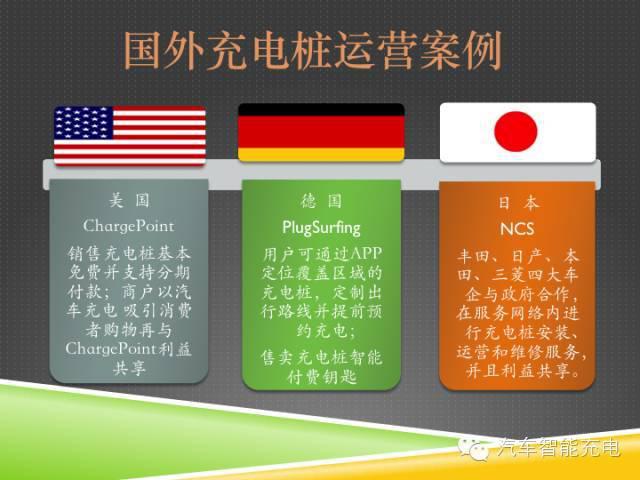 一份精簡全面的充電樁市場報(bào)告，讓你秒變行業(yè)達(dá)人！