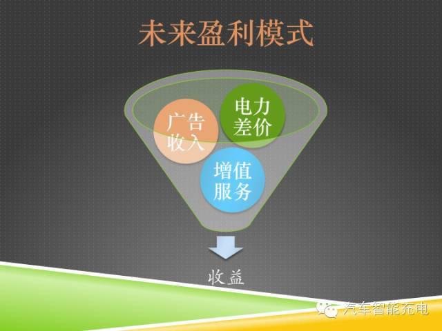一份精簡全面的充電樁市場報(bào)告，讓你秒變行業(yè)達(dá)人！