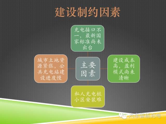 一份精簡全面的充電樁市場報(bào)告，讓你秒變行業(yè)達(dá)人！