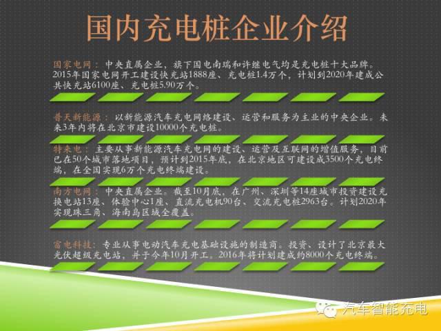 一份精簡全面的充電樁市場報(bào)告，讓你秒變行業(yè)達(dá)人！