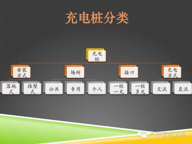 一份精簡全面的充電樁市場報(bào)告，讓你秒變行業(yè)達(dá)人！