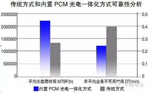 電力傳送網(wǎng)絡的極簡利器