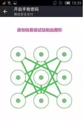“最不安全密碼”排行榜出爐！快看看你的密碼上榜了嗎？