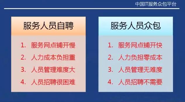 從“人員自聘”到“人員眾包”，傳統(tǒng)IT服務(wù)商的生死穿越