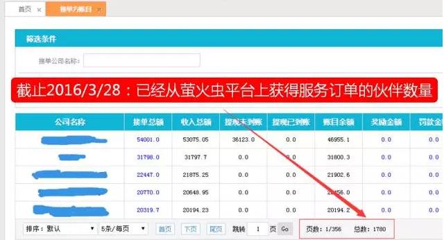 從“人員自聘”到“人員眾包”，傳統(tǒng)IT服務(wù)商的生死穿越