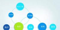 移動(dòng)互聯(lián)時(shí)代，電企如何“借東風(fēng)”？