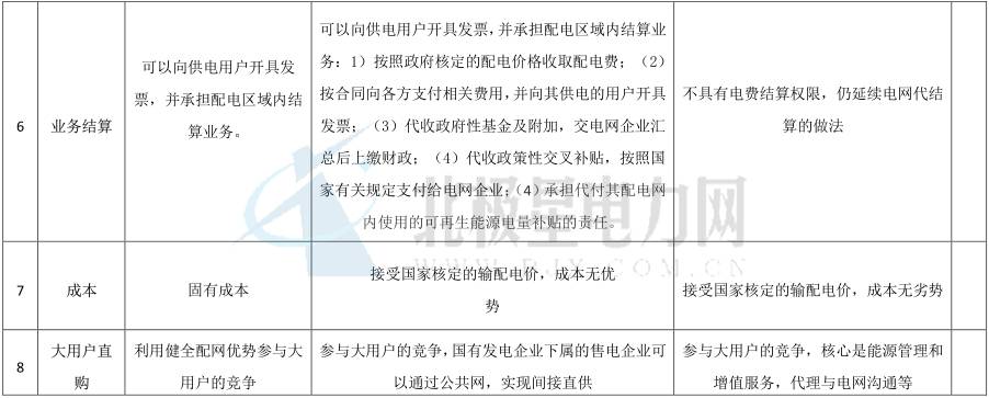 獨(dú)立售電公司除了價(jià)差還能如何盈利？
